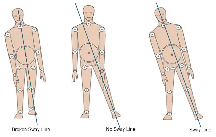 Sway Line Diagrams