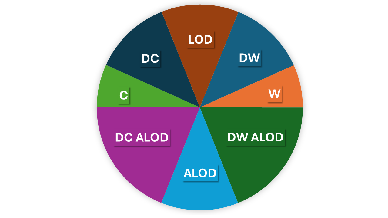 New Alignments Map