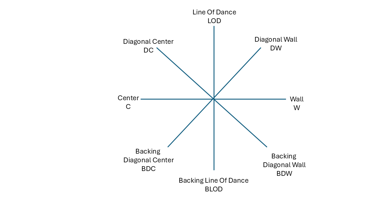 Historical Alignments Map
