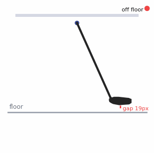 Pendulum foot not contacting floor (gap indicator)